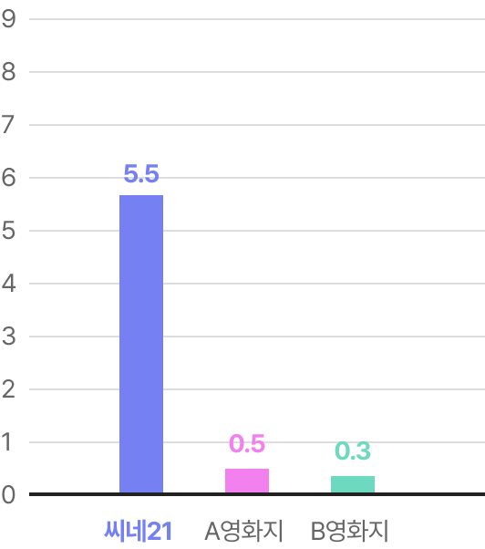 전체 열독율 추이(HRC 1라운드 자료)